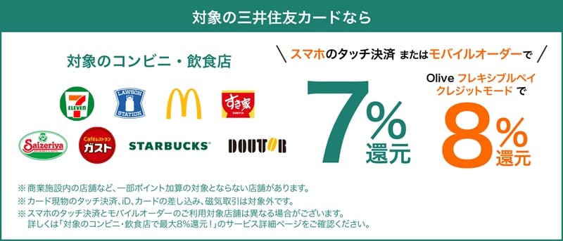 三井住友カードは特約店で利用すれば最大8.0%還元ということがわかる画像