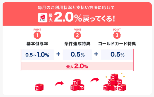 PayPayステップの画像
